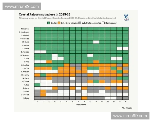 以替补轮换为核心推动阵容活力与比赛稳定性的全新思路构建长期竞争优势