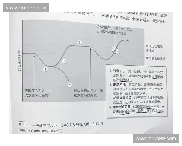 以科学训练与数据分析驱动的运动表现系统化优化研究路径与实践