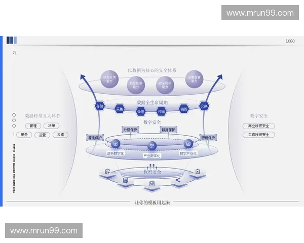 以规模化运营为核心驱动的高质量增长与体系化能力建设新路径