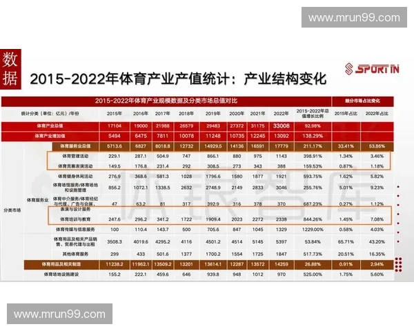 体育投融资驱动产业升级与赛事经济协同发展的创新机制与实践探索